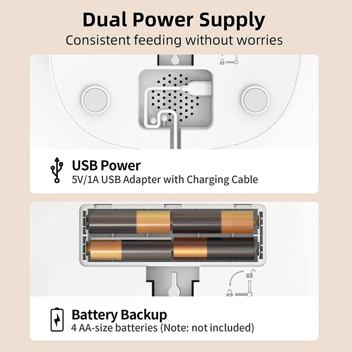 ROJECO cat feeder dual power diagram showing the 5V/1A USB port and four AA battery backup slots